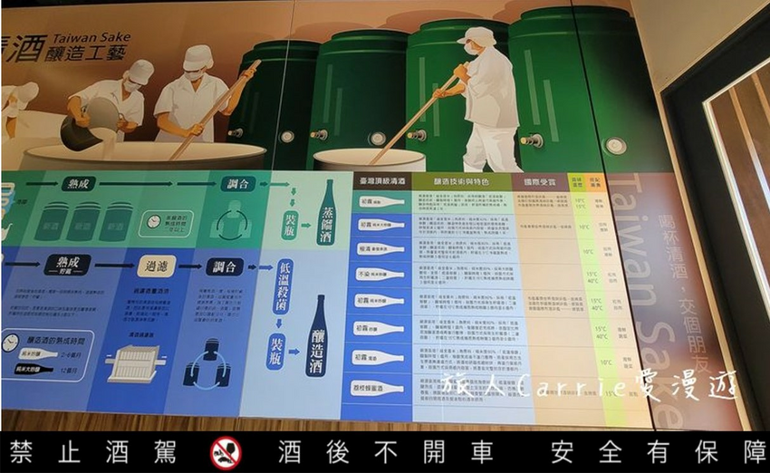 【臺中酒莊之旅】臺中市霧峰區農會酒莊〜農村酒莊酒肆旅行放肆歡醺,議蘆會館名廚上菜,美酒X美食X大自然的香米名泉一日遊!