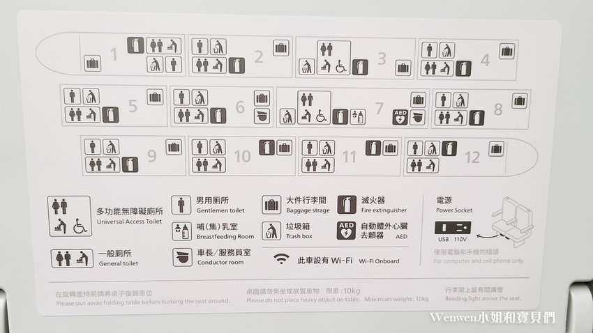2021.12.08 試乘台鐵EMU3000新城際列車內部 商務艙騰雲座艙 無障礙廁所 友善車廂哺乳室 周邊商品 (28).jpg 2021.12.08 試乘台鐵EMU3000新城際列車內部 商務艙騰雲座艙 無障礙廁所 友善車廂哺乳室 周邊商品 (28).jpg