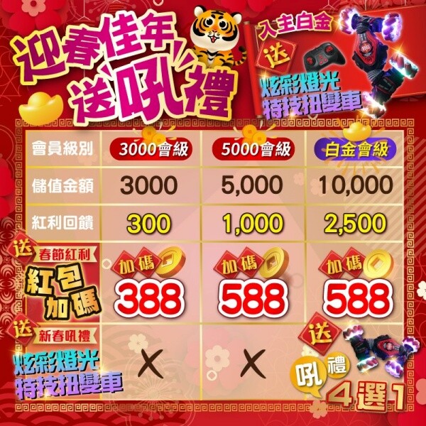 台中600坪室內親子樂園,2月底前不限時暢玩只要399元起,從開門玩到打烊