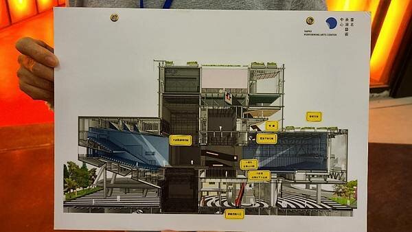 台北／台北表演藝術中心｜吸睛的球型劇場與藍盒子劇場好特別！