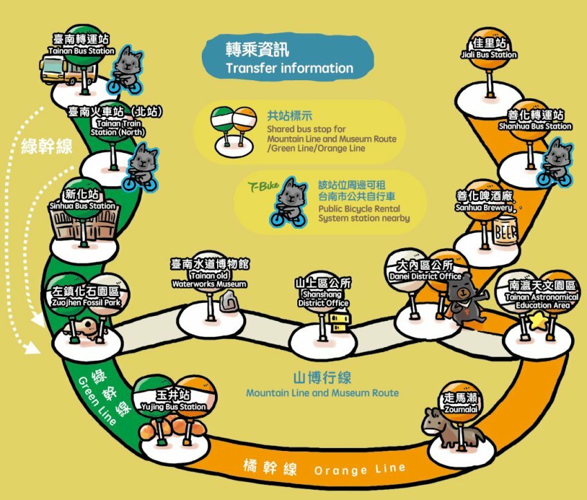 【臺灣好行山博行線】只要50元暢遊臺南親子景點!路線、一日遊景點攻略!