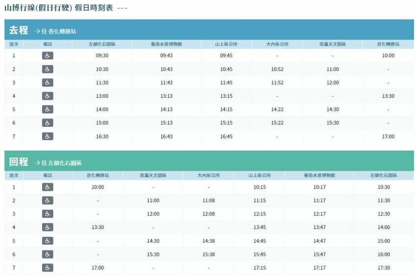 【臺灣好行山博行線】只要50元暢遊臺南親子景點!路線、一日遊景點攻略!