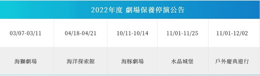 2022年劇場保養停演公告 遠雄海洋公園停演內容