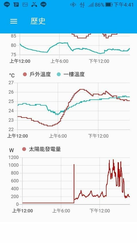 智慧家庭系統推薦-三重凌晟智能整合設計,台灣智慧家居品牌平價全屋智慧宅規劃 (27).jpg