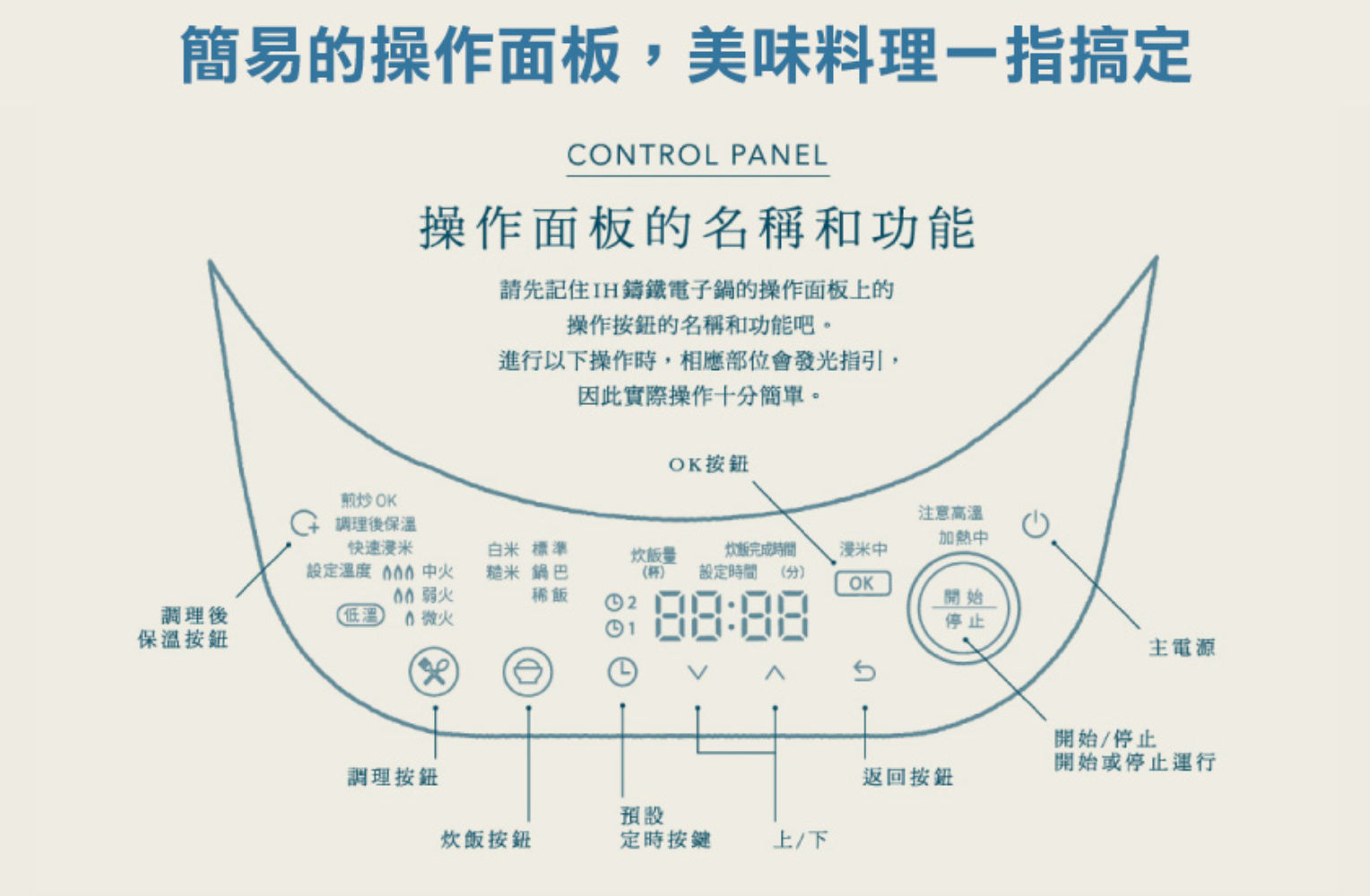[限時開團]Vermicular日本IH琺瑯電子鑄鐵鍋｜100%日本職人工藝｜保留食物原本風味｜智能溫控煮菜免顧鍋 - 萍姐愛分享
