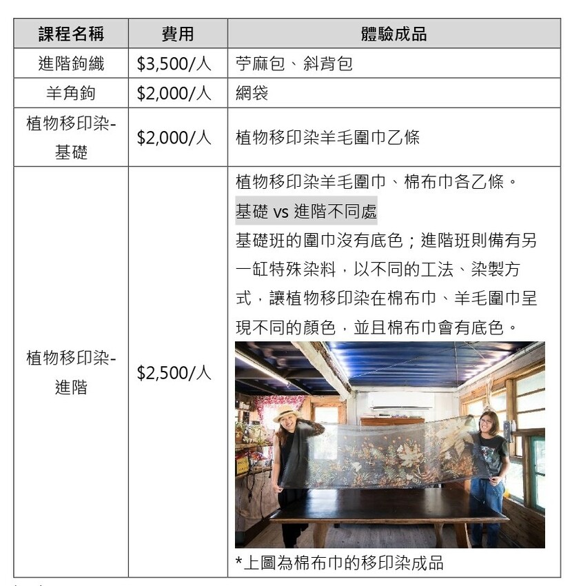 (圖片取材至亮地方 Local lnsight) 065.jpg