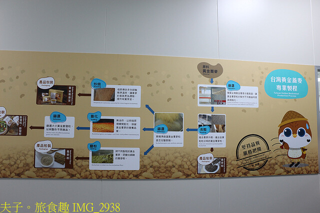 IMG_2938.jpg - 黃金蕎麥探索館 20220816