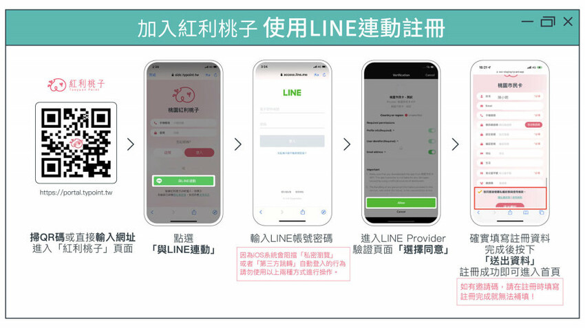 【桃園市民卡】紅利桃子．1點=1元，吃喝玩樂超實用兌換攻略!