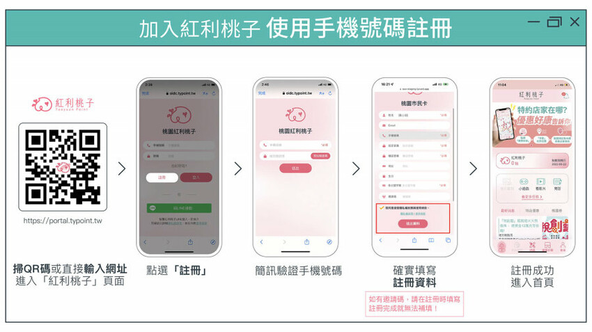 【桃園市民卡】紅利桃子．1點=1元，吃喝玩樂超實用兌換攻略!