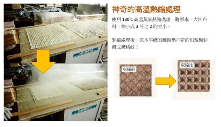 日韓好物開箱｜居家家事好幫手｜Calmland鬆餅格腳踏墊、Kaya蚊帳家事布、韓國Schigi廚房小物實測分享