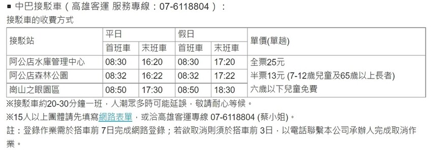 岡山之眼｜天空廊道俯瞰大高雄美景🌱豆芽愛玩在高雄