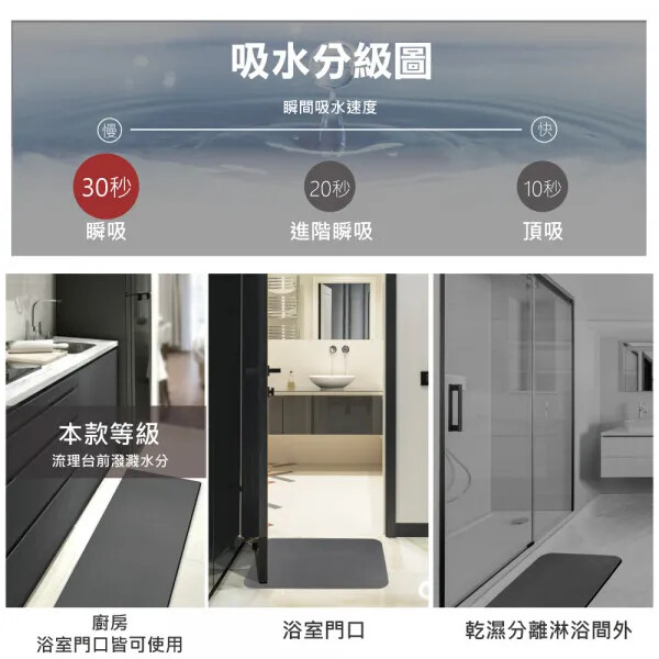 軟式珪藻土地墊推薦-怪獸居家生活軟式珪藻土評價,MIT專利軟式珪藻土踏墊,rubber anne軟式珪藻土開箱實測心得(含軟式軟式珪藻土地墊清洗)