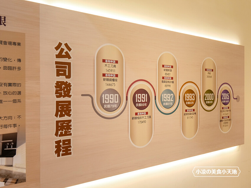 彰化崇維系統傢俱廚具週年慶,中部最大系統家具,各樣家具、沙發、名床、廚具通通有,超殺絕版價等你帶回家!