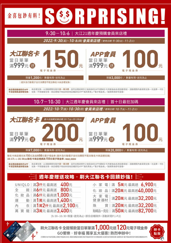 【桃園】大江週年慶,超值優惠搶先購!檀島、點點心11月進駐! - 大口老師的走跳學堂!