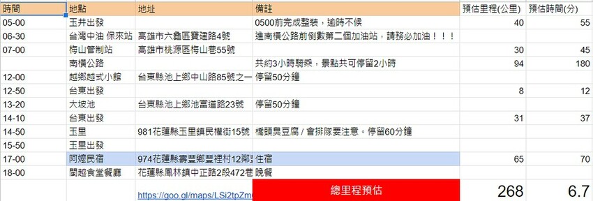 環島｜2022/9/30-10/2 機車環島三日行程記錄｜南橫公路我來啦！ - 快門下的幸福
