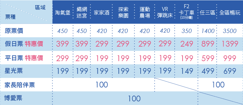 異想新樂園官網票價
