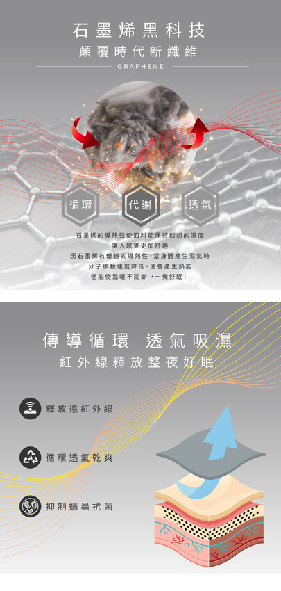 ❤️好物限時大特惠❤️愛菲斯  天絲石墨烯獨立筒枕：(內含有折扣碼)ELVIS愛菲斯好眠哲學，釋放遠紅外線/自體循環保暖/抑制螨蟲抗菌/抑制螨蟲抗菌/溫度平衡抗靜電/親膚舒服柔軟/提升睡眠品質/好芯不