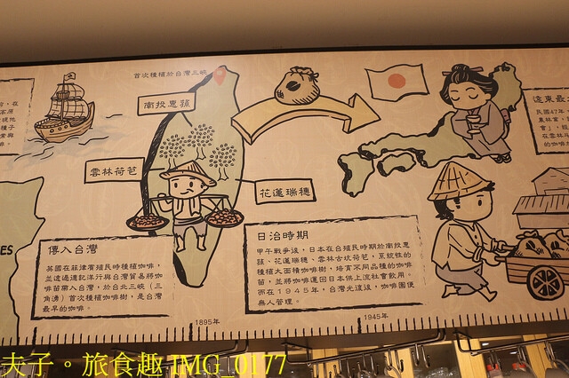 IMG_0177.jpg - 谷泉咖啡莊園 20221105