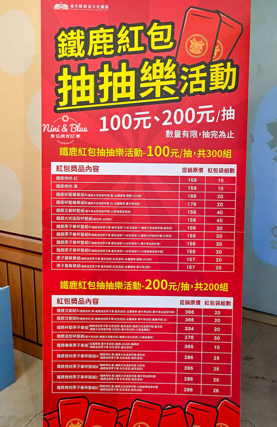 臺中驛冬日嘉年華 | 超萌角色搭乘旋轉木馬、摩天輪來到臺中驛鐵道文化園區,2022台中耶誕景點推薦 @Nini and Blue 玩樂食記