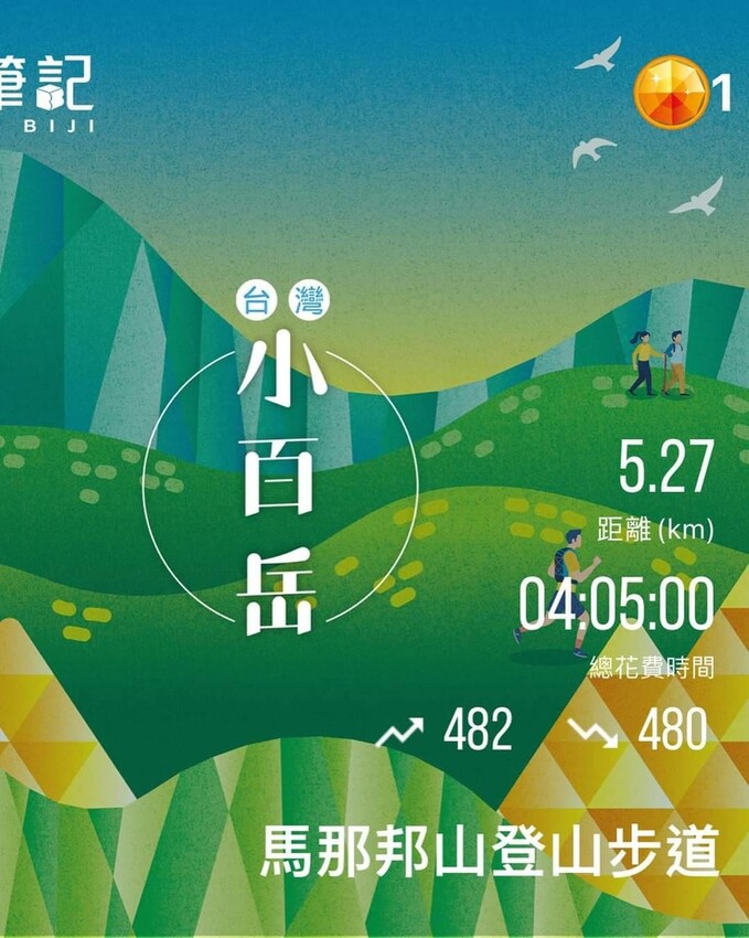 395238.jpg - 【苗栗.大湖】2022賞楓推薦。馬那邦山小百岳no.37。噴發的雲海超美+吳姊包子店早餐