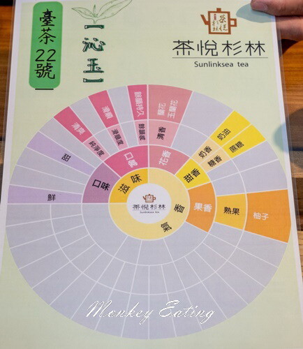 【南投竹山景點】茶悅杉林｜茶葉DIY體驗，自製香Q茶包，南投親子景點推薦 - 貪吃猴的幻想