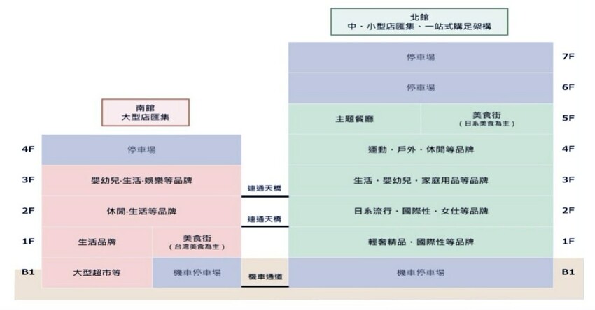 台中三井 LaLaport 2023.1.17 即將試營運 ,停車資訊/館內品牌 周邊美食搶先看!