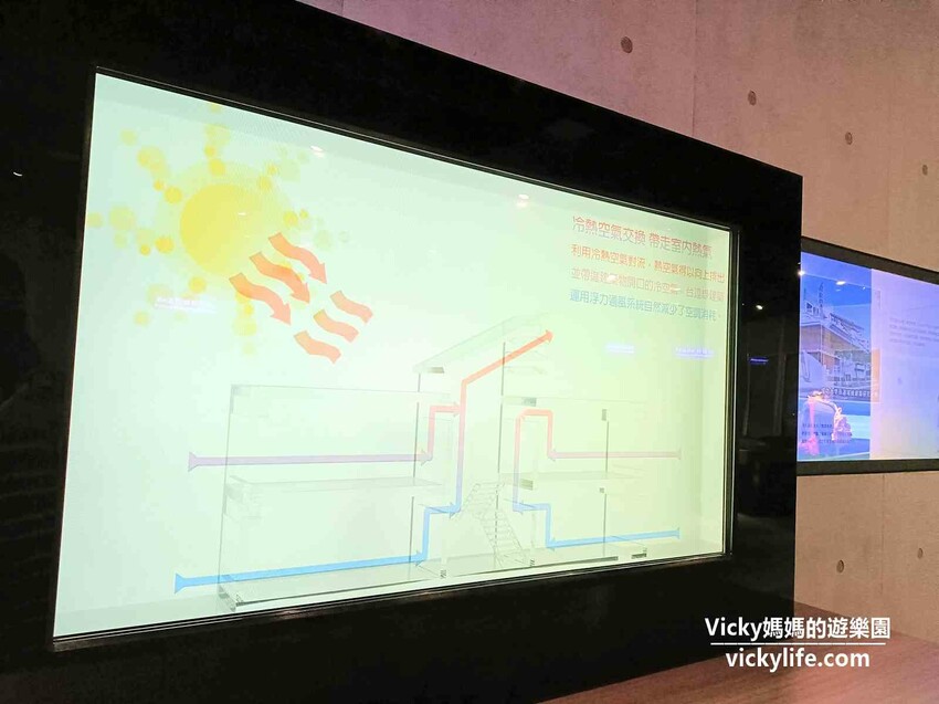 環遊世界七大洲,只要銅板價,還可免費參加雙語解說課程喔