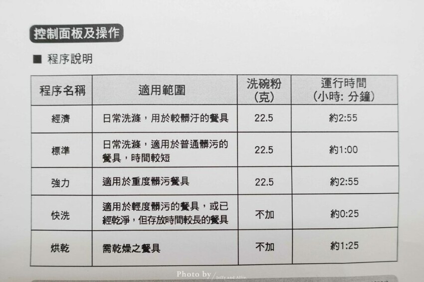 【質感家電】HERAN禾聯HDW-06BT010洗碗機，獨立熱風烘乾、UV殺菌燈、360度雙噴洗臂 ，洗碗＋烘碗＋碗櫥！