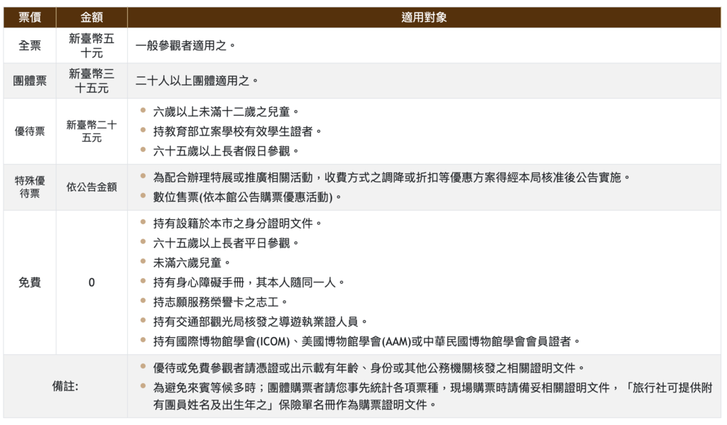 嘉義市立博物館｜全票50元，可從從一樓逛到三樓，處處都很精彩～