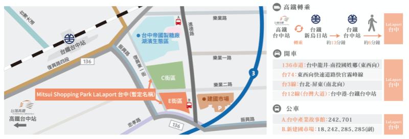 台中三井 LaLaport 南館4.27 試營運 ,南北館館內品牌資訊/停車/ 美食品牌收錄!