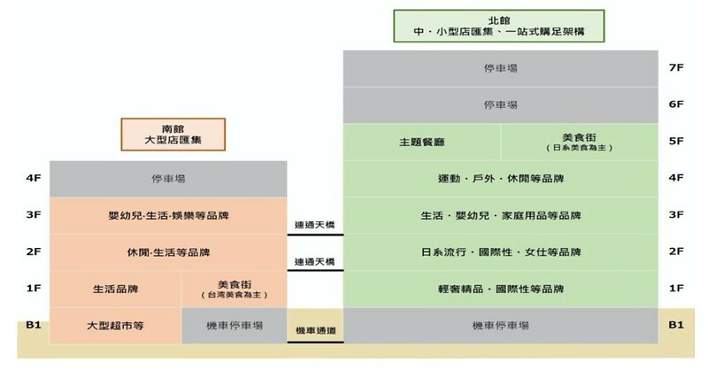 台中三井 LaLaport 南館4.27 試營運 ,南北館館內品牌資訊/停車/ 美食品牌收錄!