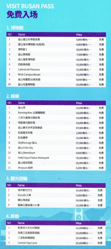 【韓國釜山｜票券】釜山通行證 VISIT BUSAN PASS | 24H．48H。免費暢遊30個景點，卡片還可當交通卡坐捷運喔
