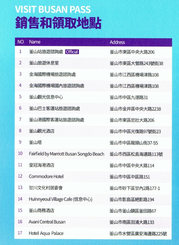 【韓國釜山｜票券】釜山通行證 VISIT BUSAN PASS | 24H．48H。免費暢遊30個景點，卡片還可當交通卡坐捷運喔
