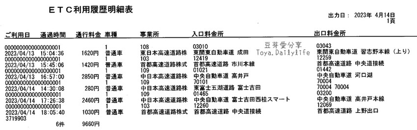東京成田機場租車流程｜從成田機場租車自駕到河口湖看富士山爺爺 . 上野站還車 / 甲租乙還 🌱豆芽出