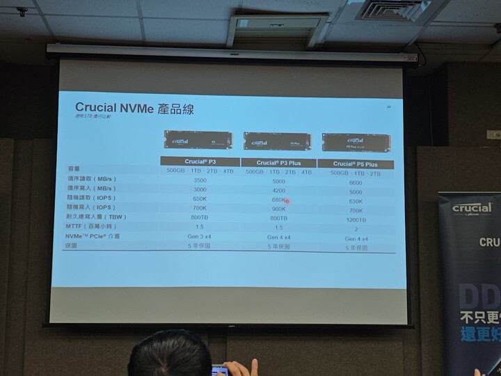 從VR到8K立體影像:美光 Crucial DDR5最強支持:XR技術探索分享