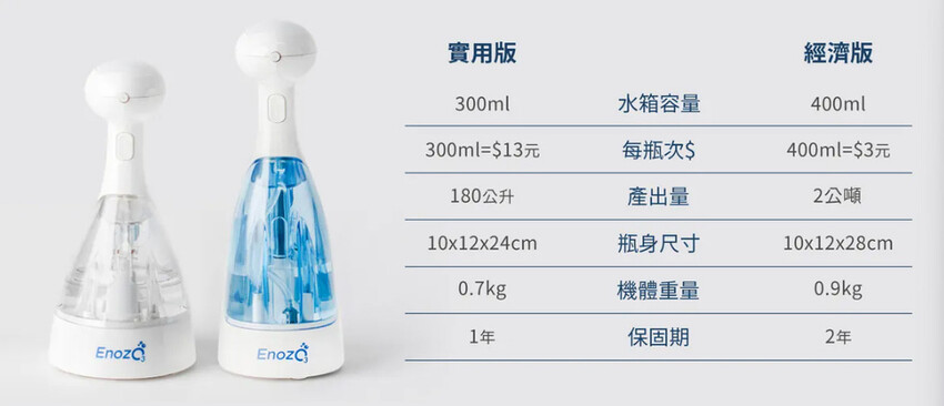 用健康環保的ENOZO鑽石臭氧水機,取代瓶瓶罐罐酒精、清潔劑,還原純淨生活!