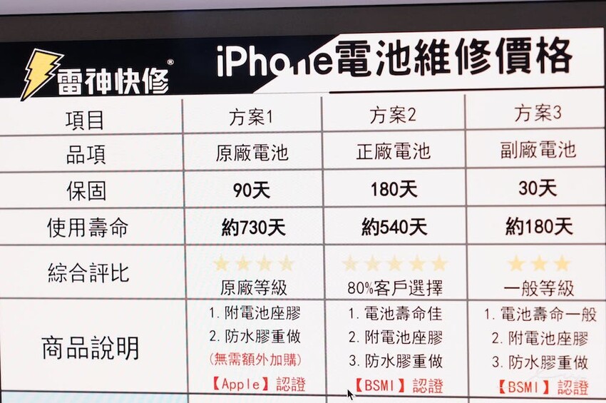 雷神快修 |台中iphone維修推薦!Apple原廠認證維修專門店,零件、維修技術比照原廠,面對面維修快速又省時! - 艾薇覓食趣