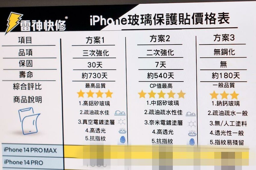 雷神快修 |台中iphone維修推薦!Apple原廠認證維修專門店,零件、維修技術比照原廠,面對面維修快速又省時! - 艾薇覓食趣