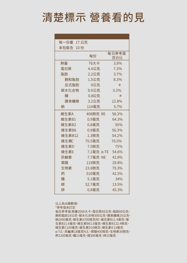 MinVita烏龍奶綠 百卡餐新上市！營養師高敏敏親研｜1包不到百卡｜添加滿滿營養｜ 好料看得到｜讓你喝奶茶不罪惡 - 萍姐愛分享