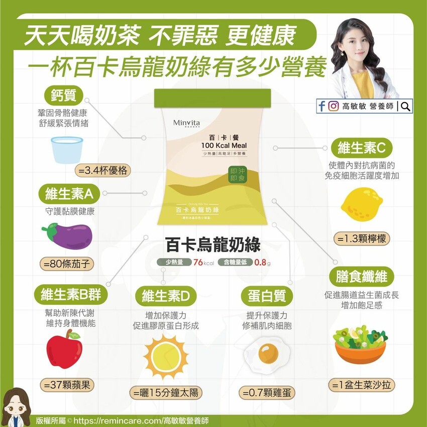MinVita烏龍奶綠 百卡餐新上市！營養師高敏敏親研｜1包不到百卡｜添加滿滿營養｜ 好料看得到｜讓你喝奶茶不罪惡 - 萍姐愛分享