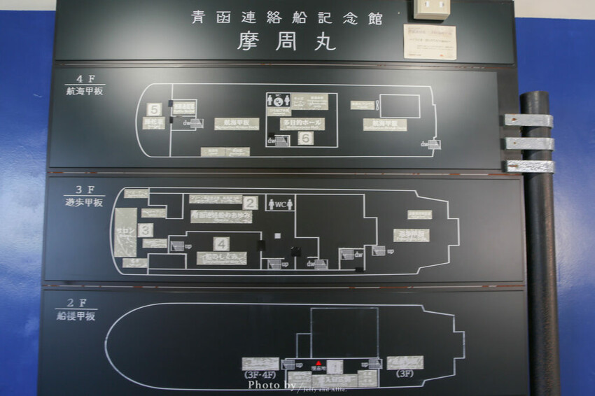 【函館景點】摩周丸紀念館，退役貨船的歷史展覽，駕駛室裡當船長！