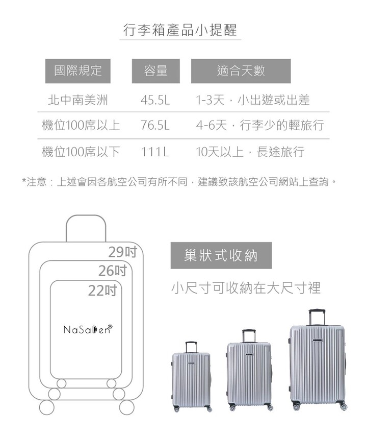 德國NaSaDen納莎登行李箱‧新無憂系列羽量拉鍊箱，360度超靜音萬向輪，輕巧、方便又時尚 - 敦 小 蓮の食旅錄