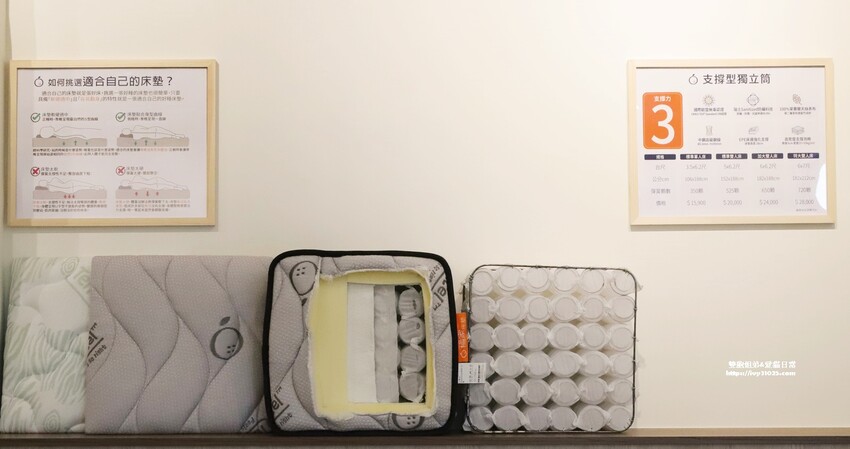 高雄舒適好睡床墊推薦 – 橘家床墊針對東方人身形體重設計不同的獨立筒床墊