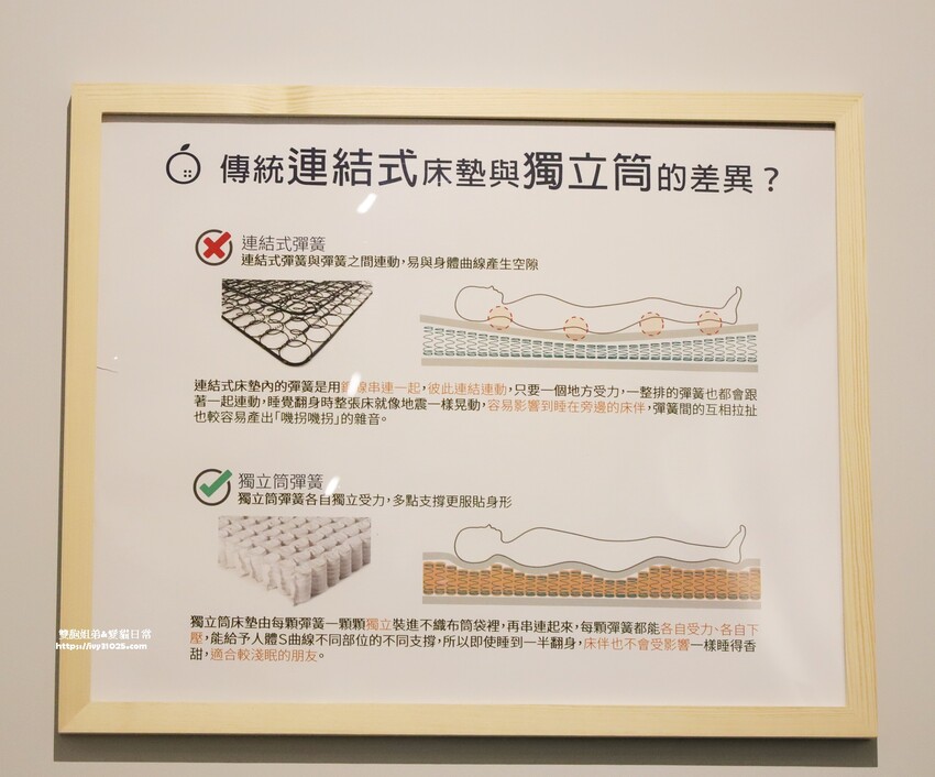 高雄舒適好睡床墊推薦 – 橘家床墊針對東方人身形體重設計不同的獨立筒床墊