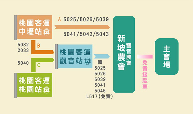 2023桃園蓮花季-與你蓮線~花田範圍超大怎麼拍怎麼美 @Bernice的隨手筆記