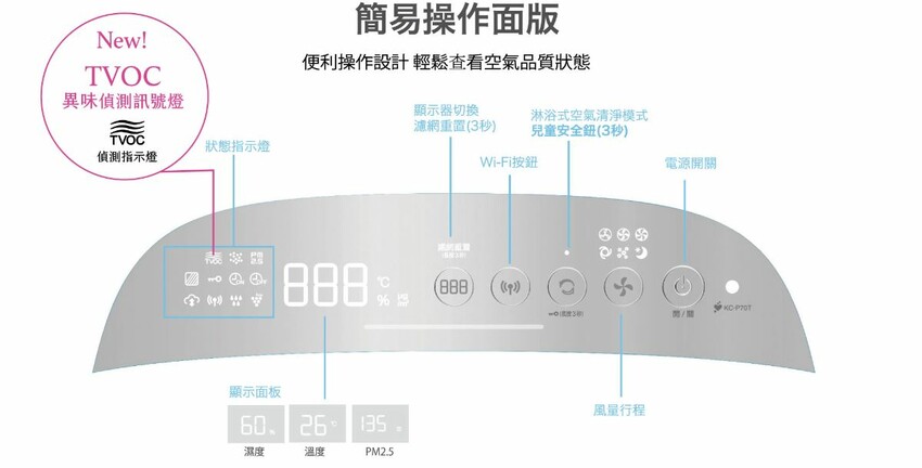 3C開箱｜SHARP夏普AIoT智慧美型鬱金香空氣清淨機，壞空氣的剋星，好讓每天自己都能夠呼吸到新鮮的空氣