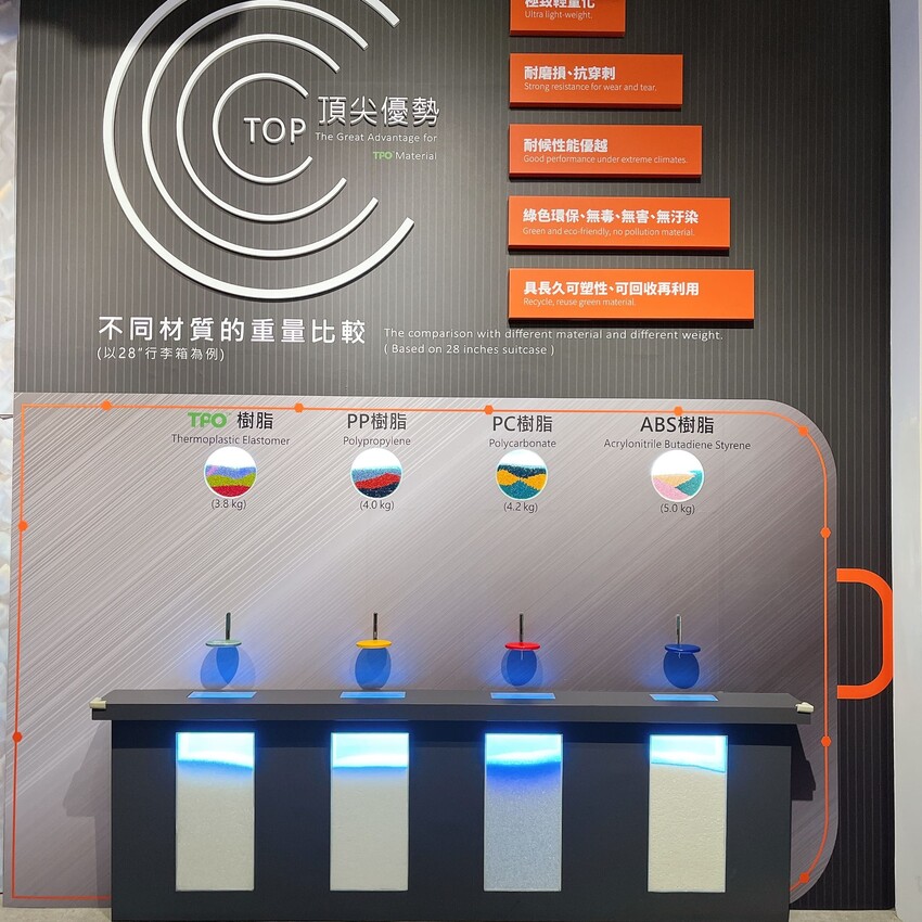 台南必去的親子景點一萬國通路創意觀光工廠,免門票還有冷氣可以吹,一次探索行李箱製作過程和歷史