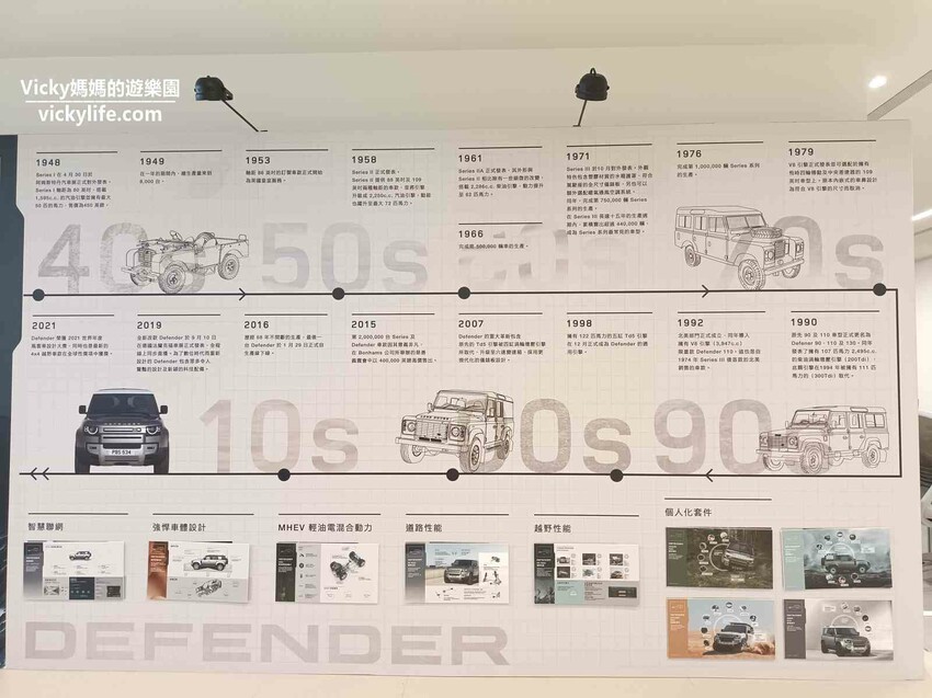 這場景逼真的太誇張，因為太身歷其境了。不僅可以馳騁於叢林間，還能一窺服務廠的真實面貌，且能認識各種汽車的零配件，這一場小小職人體驗太真實了啊！