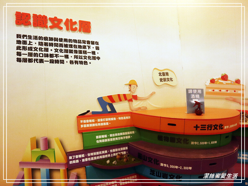 十三行博物館-新北八里/考古文化x互動體驗~室內親子景點