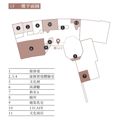 十三行博物館-新北八里/考古文化x互動體驗~室內親子景點